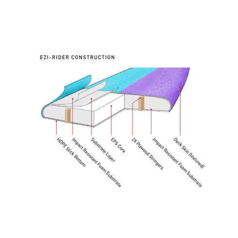 MR Spray Twin EZI Rider